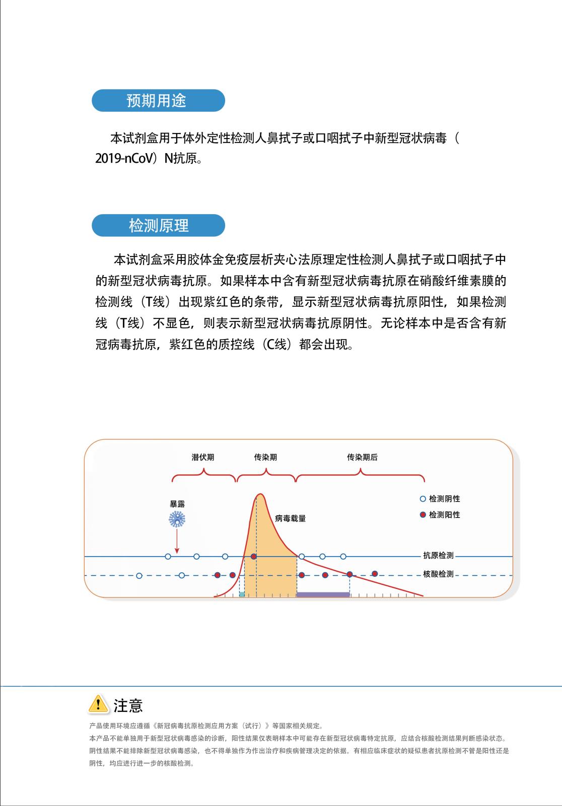 抗原檢測(cè)宣傳彩頁(yè)(2)_02.jpg